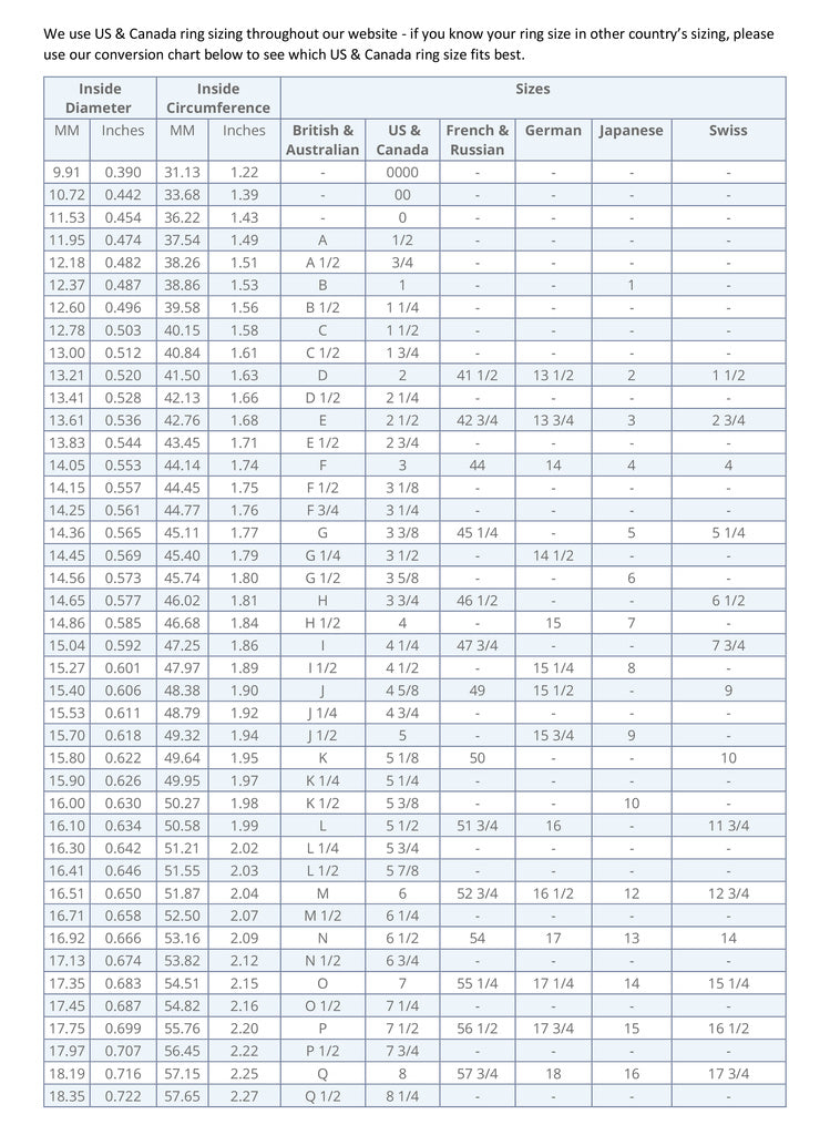 Detailed ring size conversion chart — part 1