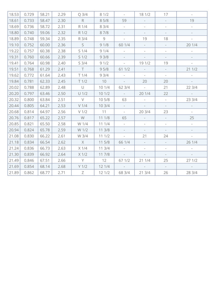 Detailed ring size conversion chart — part 2