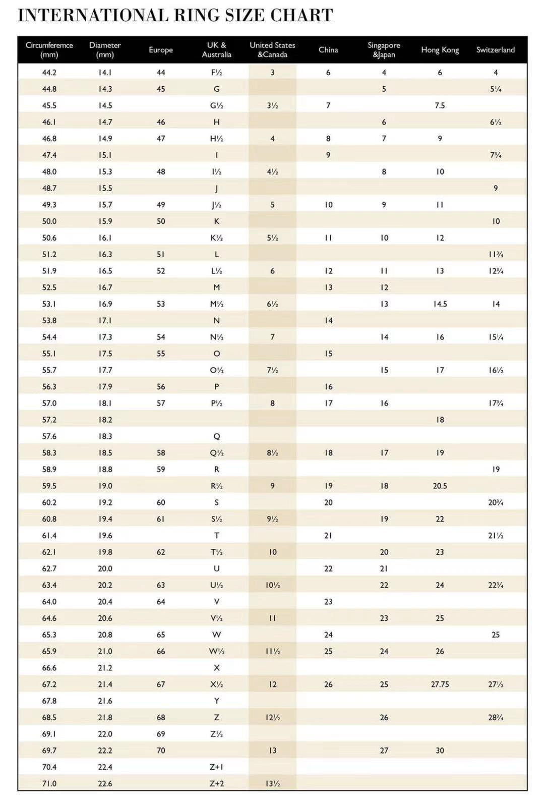 International ring size conversion chart